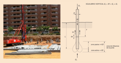 Cimentaciones especiales en Valencia